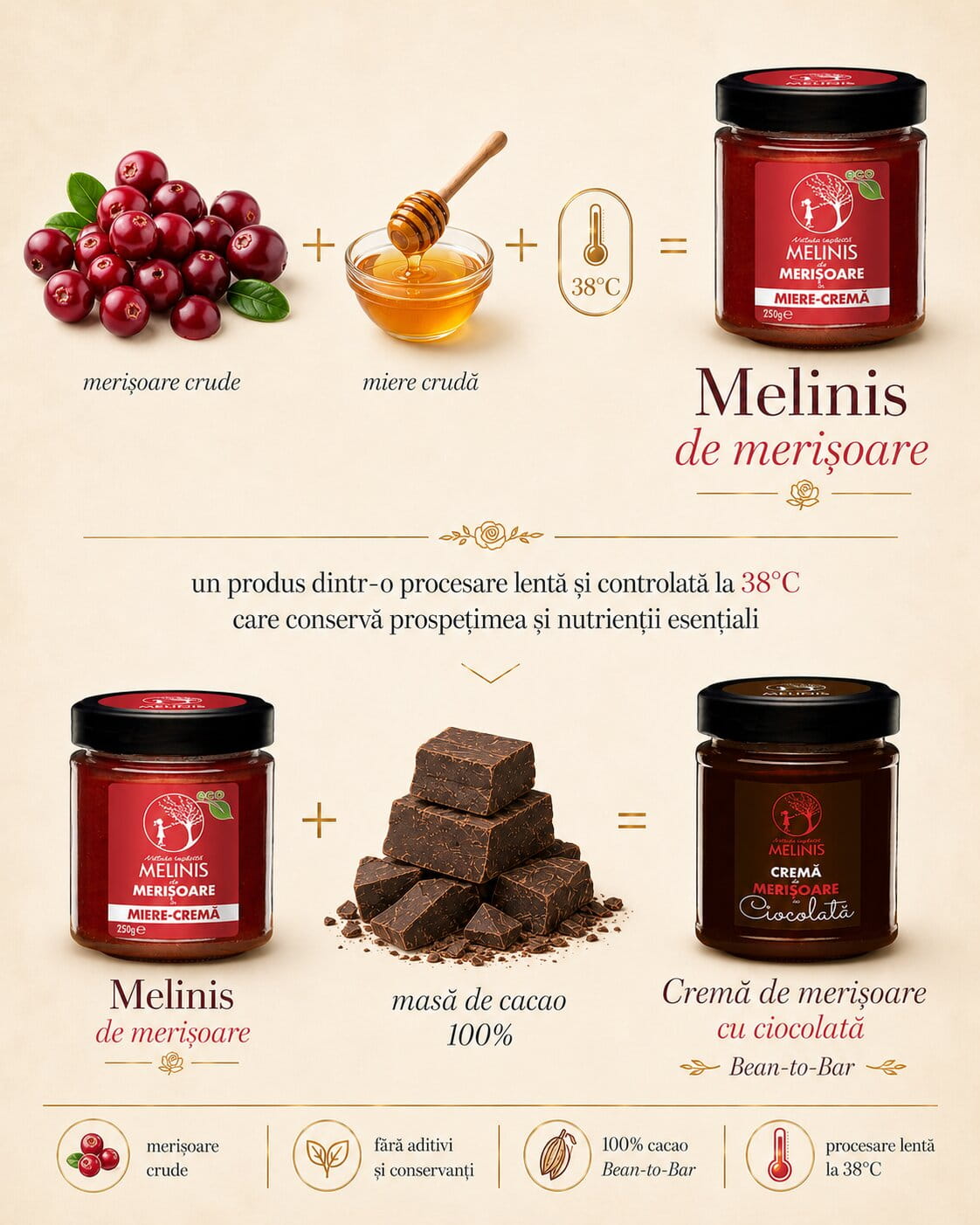 Melinis ECO cremă de merișoare- 250g