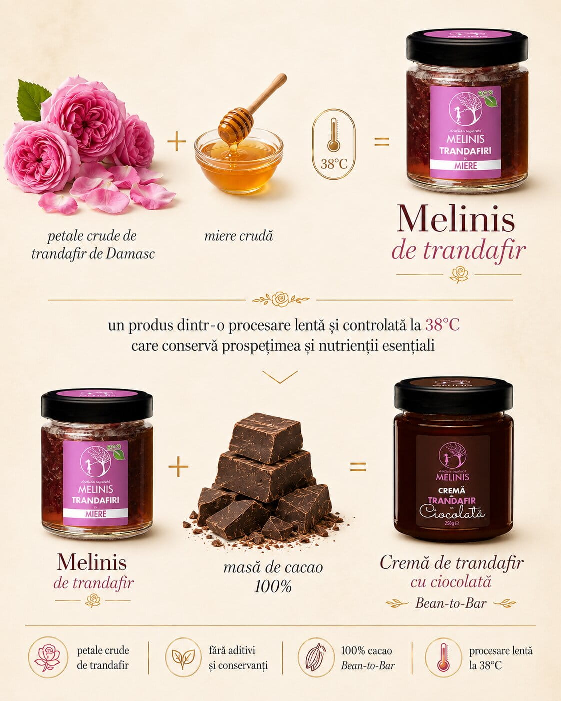 Melinis Trandafir cu Ciocolată Bean-to-Bar – Cremă tartinabilă din miere crudă, petale crude de trandafir de Damasc și ciocolată 100% cacao, 250g